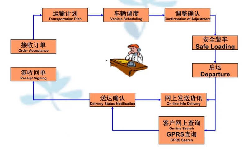 苏州到瑞溪镇搬家公司-苏州到瑞溪镇长途搬家公司